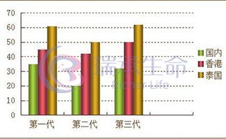 囊胚培养能够提高试管婴儿成功率的因素有哪些