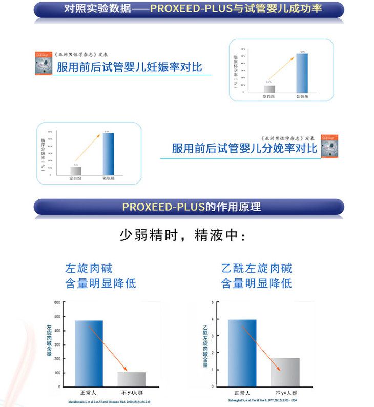 橄榄树生命勃锐精作用