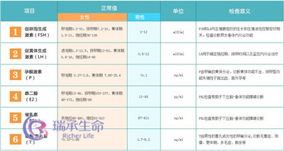 把试管前激素六项检查撕碎了揉烂了来讲给大家听！