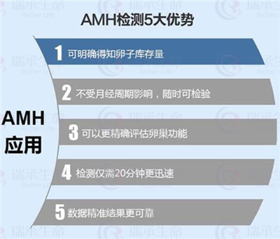 AMH只有0.5，去泰国做试管婴儿可以成功吗？