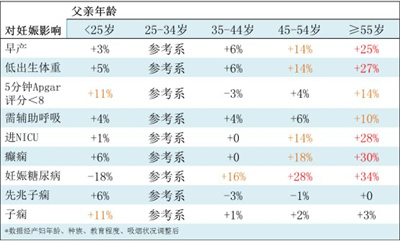 男性生育年龄有上限吗？年龄大容易生女儿吗？