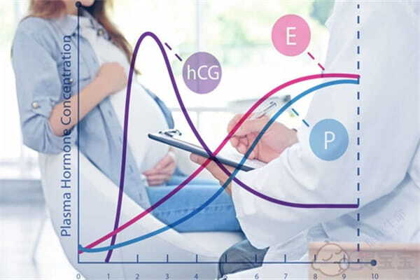 试管科普：试管宝宝比自然受孕的婴儿发育要晚吗?