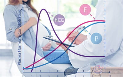 怀孕必查的HCG，数值多少是正常？低了该怎么办？