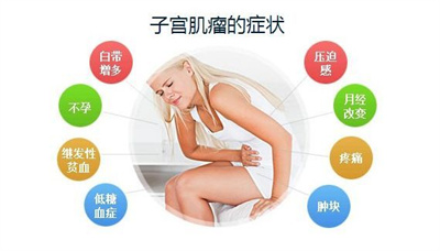 子宫肌瘤是如何影响怀孕的？可以做试管吗？