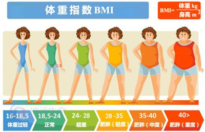 试管婴儿促排卵前会做哪些检查，其原因何在？