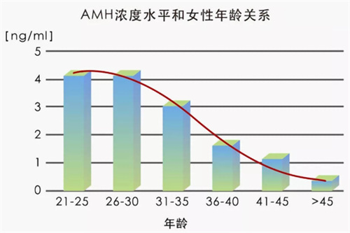 试管婴儿中AMH值大揭秘：与卵巢功能的紧密关联
