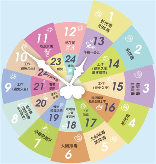 做试管婴儿要“打夜针”吗，有什么注意事项？
