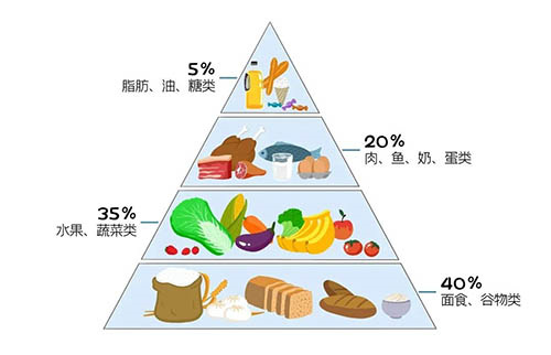 做试管婴儿需警惕，这五种行为正在悄悄降低你的成功率！