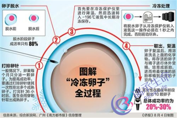 性激素比值判断卵巢早衰可靠吗？如何通过性激素比值来判断卵巢早衰？