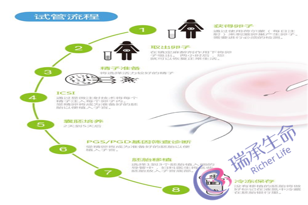 40岁高龄试管成功案例  做到这些 成功率大大增加