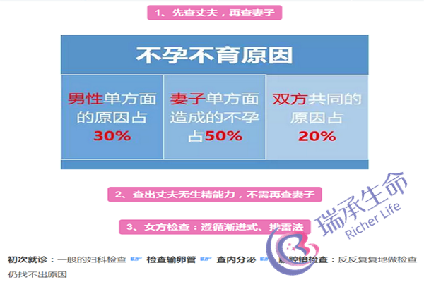 株洲中心医院做试管好不好？从这些方面来看待