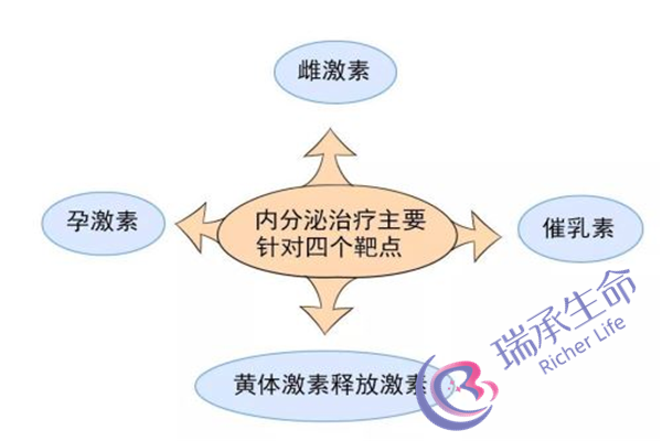 一侧多囊卵巢怀孕几率有多大？如何大幅提高怀孕概率？