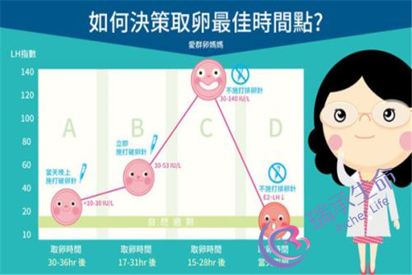 试管婴儿在深圳哪家医院最好？选择医院的标准是什么？