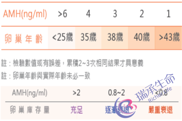 什么原因会导致卵巢早衰？为什么会出现卵巢早衰？