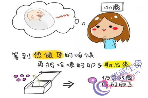 子宫前位宫体大小正常是什么样子？子宫位置会影响正常怀孕吗？