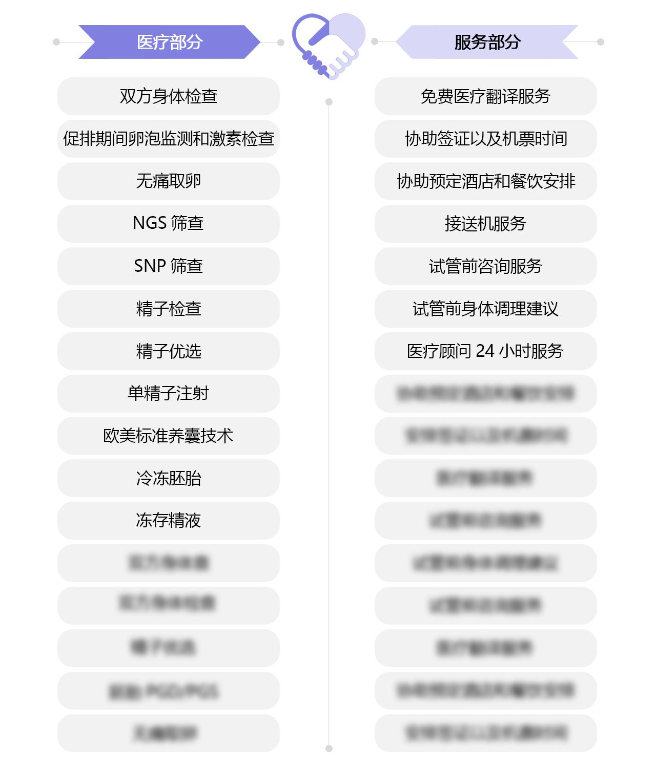国外正规试管婴儿服务,无忧套餐,一条龙服务助力好孕