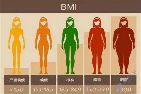 做试管陷入排卵障碍，胖瘦都是错？
