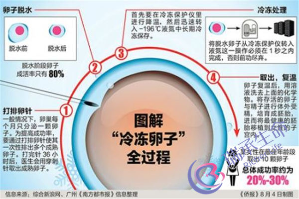 子宫后位的症状是什么？子宫后位症状有哪些表现？