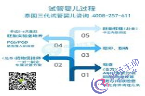 输卵管积水手术后能成功怀孕吗？对怀孕是否有影响？