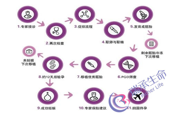 输卵管造影一般做多久？哪里做的比较好？
