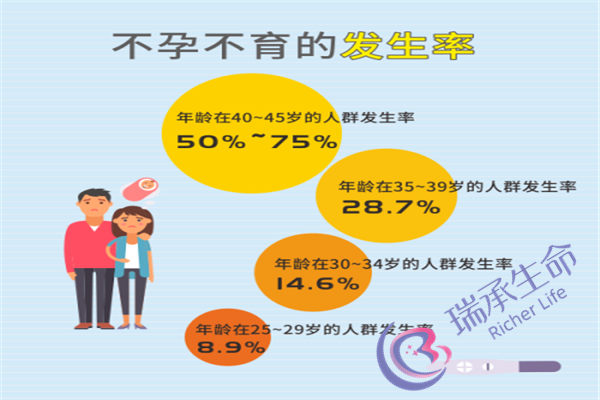 左侧卵巢囊肿的最佳治疗是什么？左侧卵巢囊肿如何治疗？