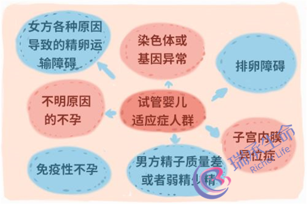 输卵管粘连怎么治最快？什么治疗方法最好？