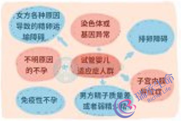 先天性子宫畸形分类有哪些？子宫疾病有哪些类别？