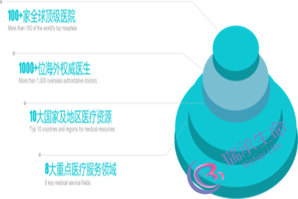 子宫肌瘤的克星食物是什么？子宫肌瘤吃什么样的食物比较好？