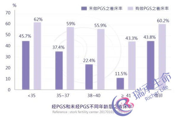轻度弱精症能怀孕吗？轻度弱精症有哪些危害？