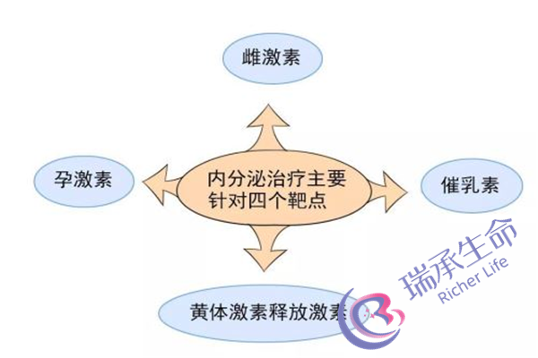 怎样才能知道输卵管通不通？临床上哪些检查方法比较好用？