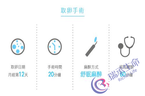 山大生殖做试管费用是多少？试管婴儿费用贵不贵？